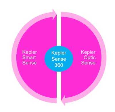 Opticsense Sensor Technology | Kepler